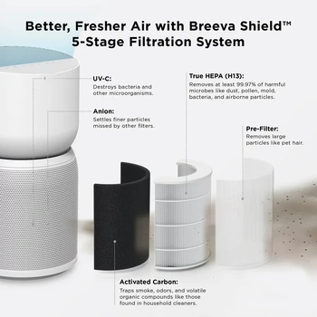 Интеллектуальный очиститель воздуха A3, от 246 кв. футов до 596 кв. футов, 5-ступенчатая система фильтрации, True) Удаляет 99,97% пыли / бактерий