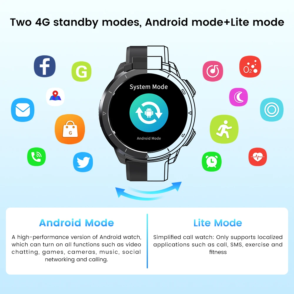 Смарт-часы Optimus 2 1,6 дюймов 400*400 HD Экран 13MP Поворотная Камера 4 ГБ 64 ГБ Face ID GPS Smartwatch с sim-картой - 5